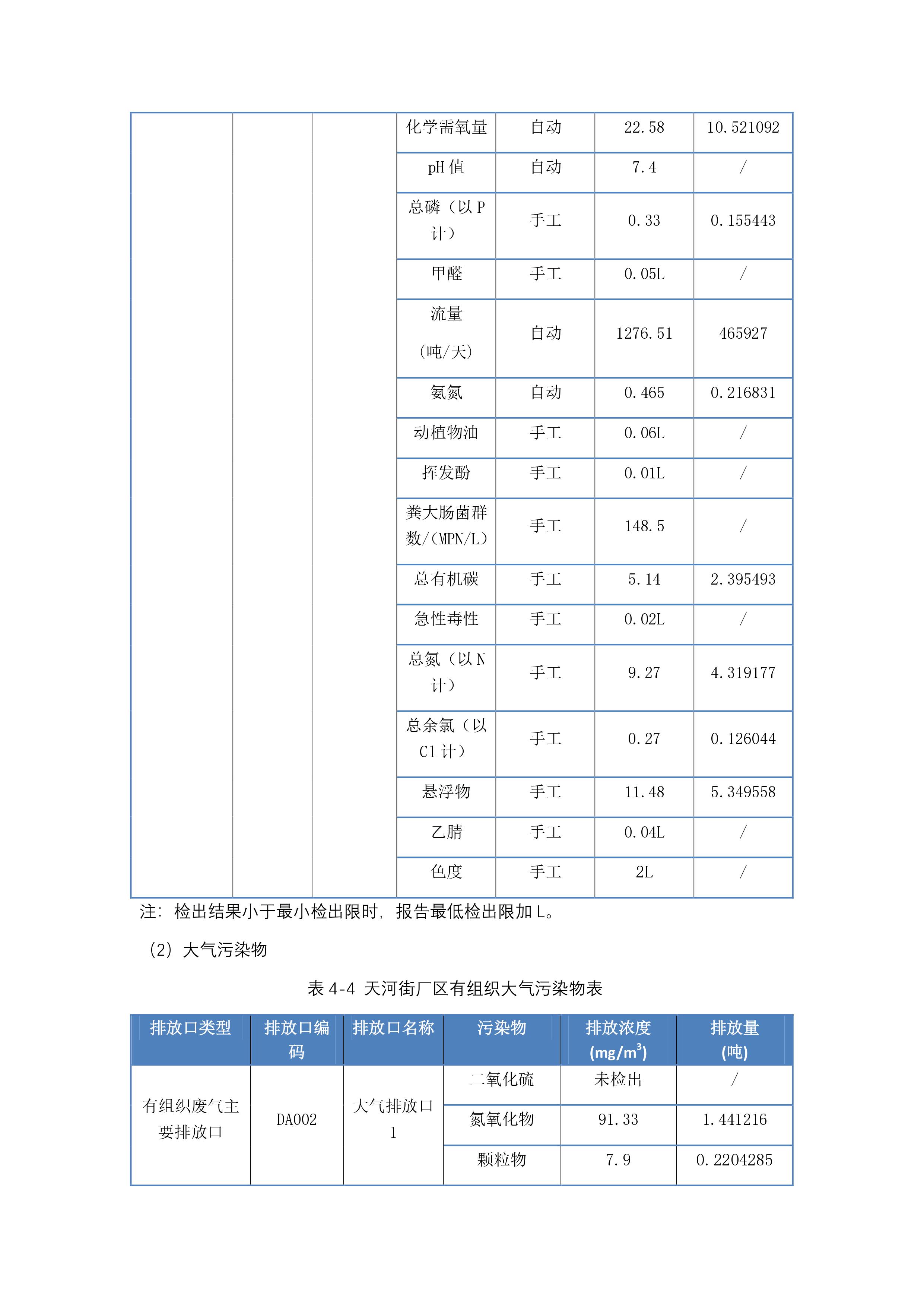 這是描述信息