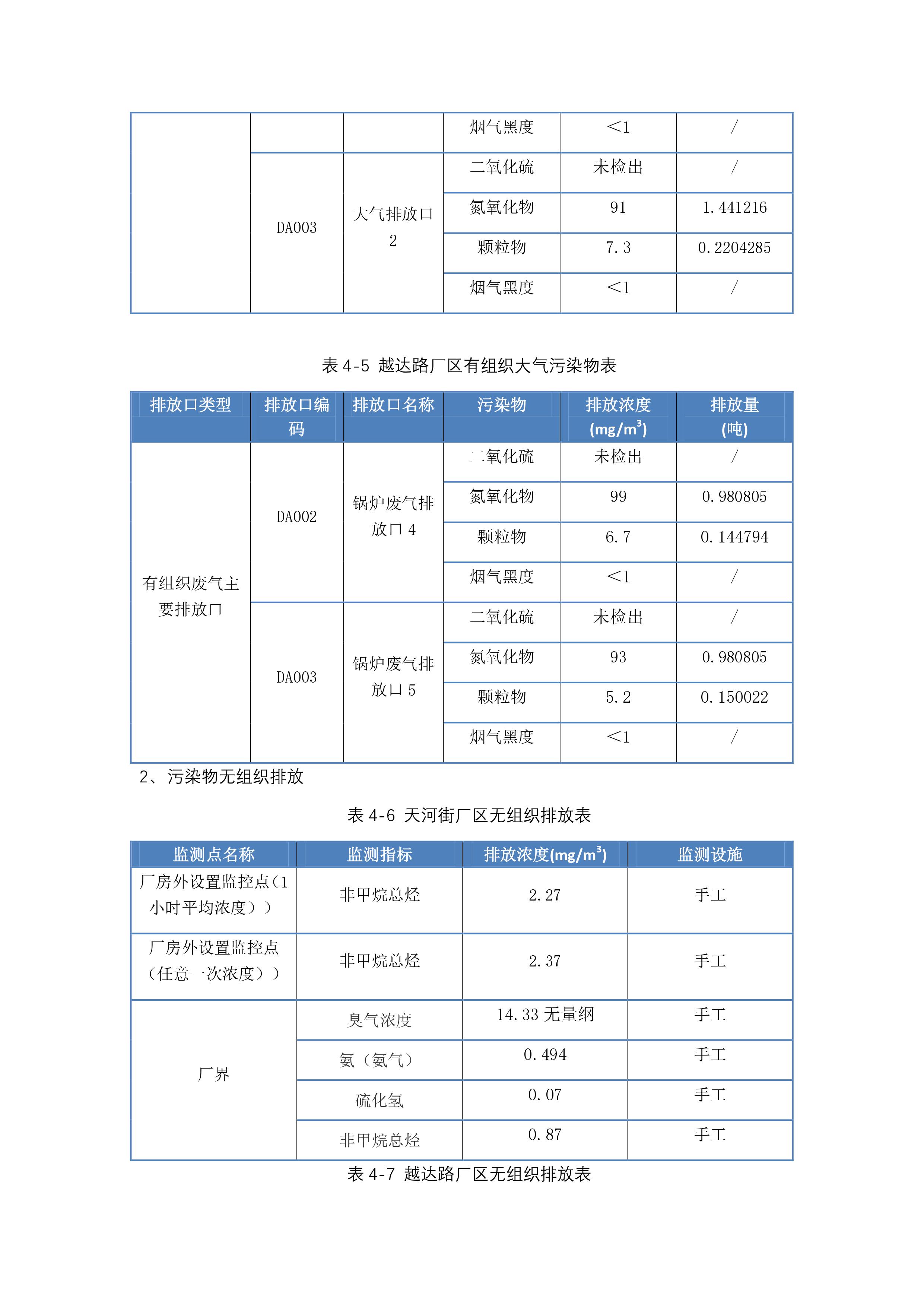 這是描述信息