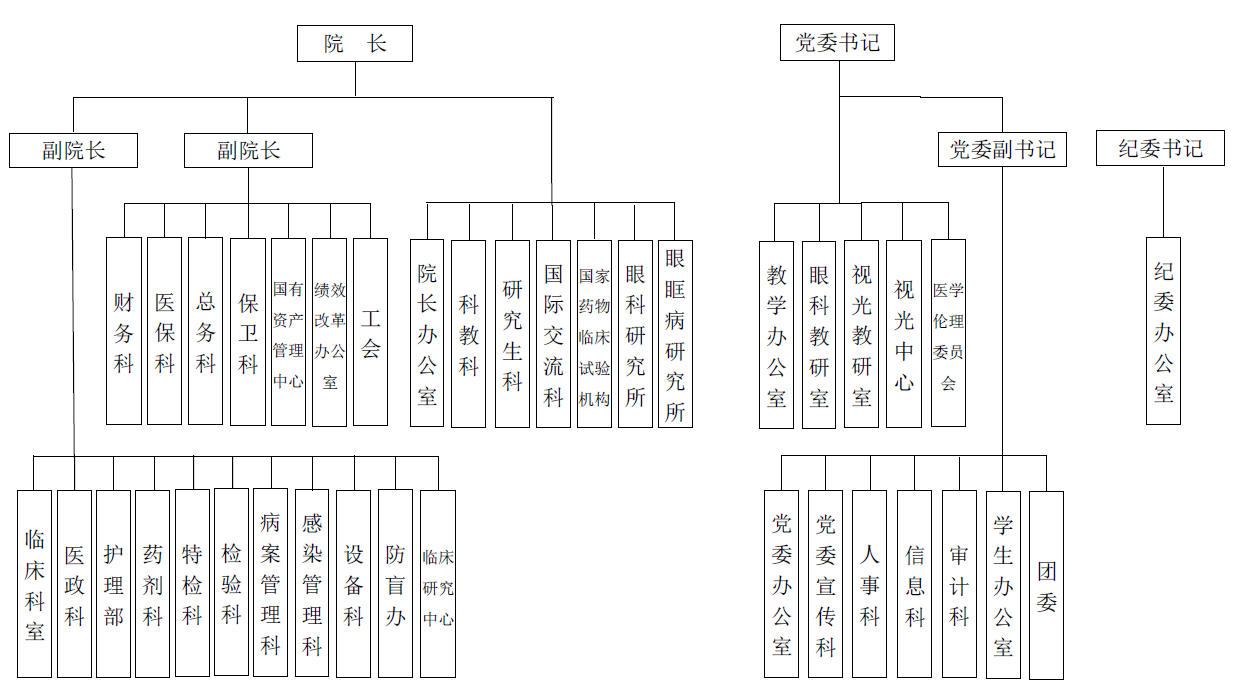 望奎縣人民醫(yī)院