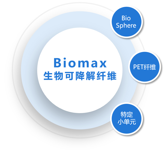 BIOMAX? BIOMAX?