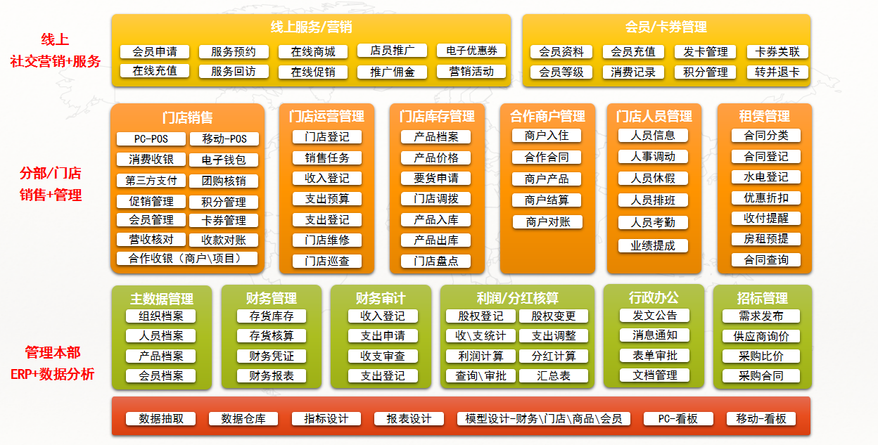 这是描述信息 这是描述信息