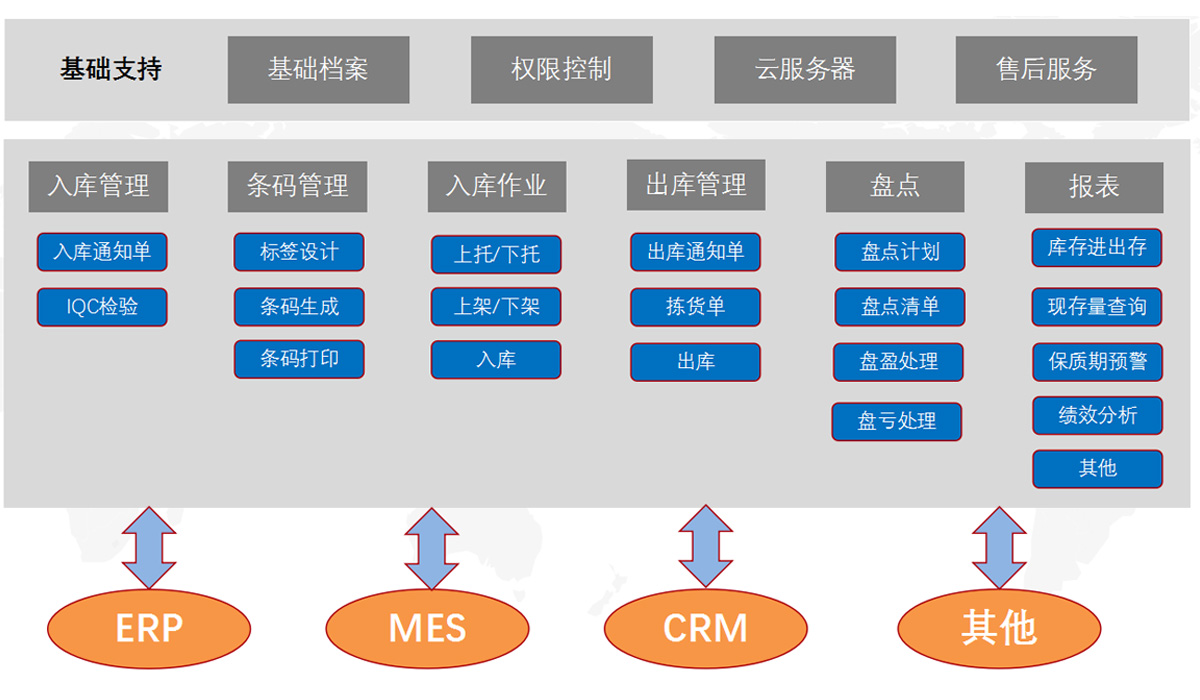这是描述信息 这是描述信息