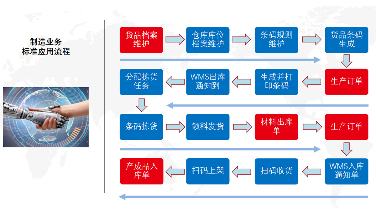 这是描述信息 这是描述信息