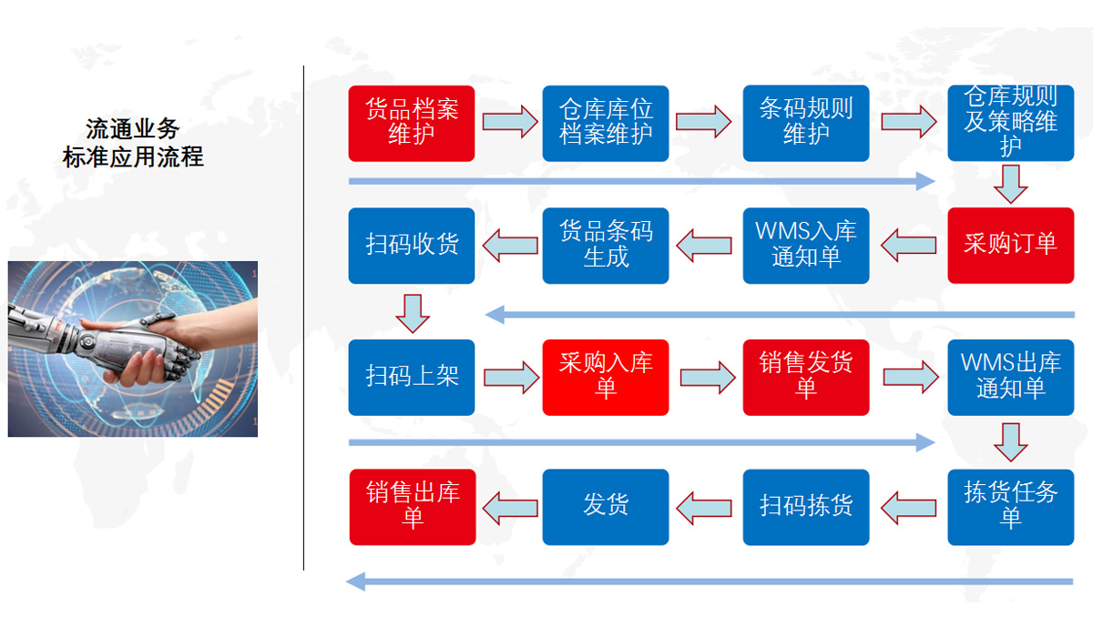 这是描述信息 这是描述信息