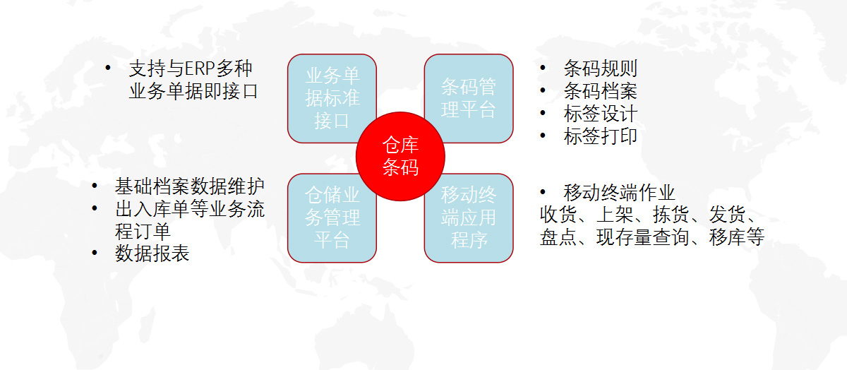 这是描述信息 这是描述信息