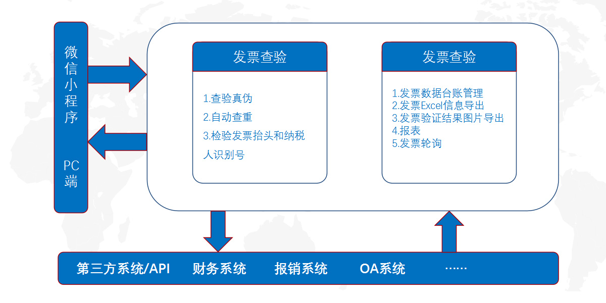 这是描述信息