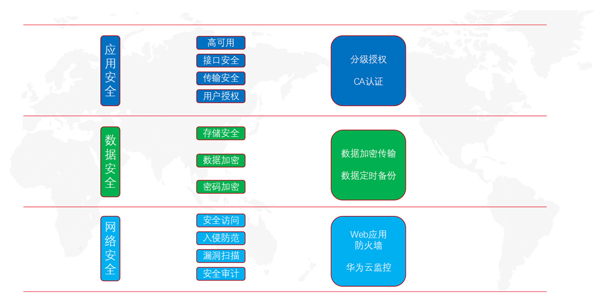 这是描述信息