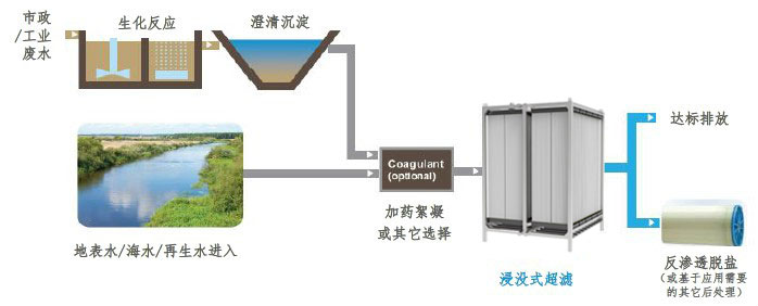 這是描述信息