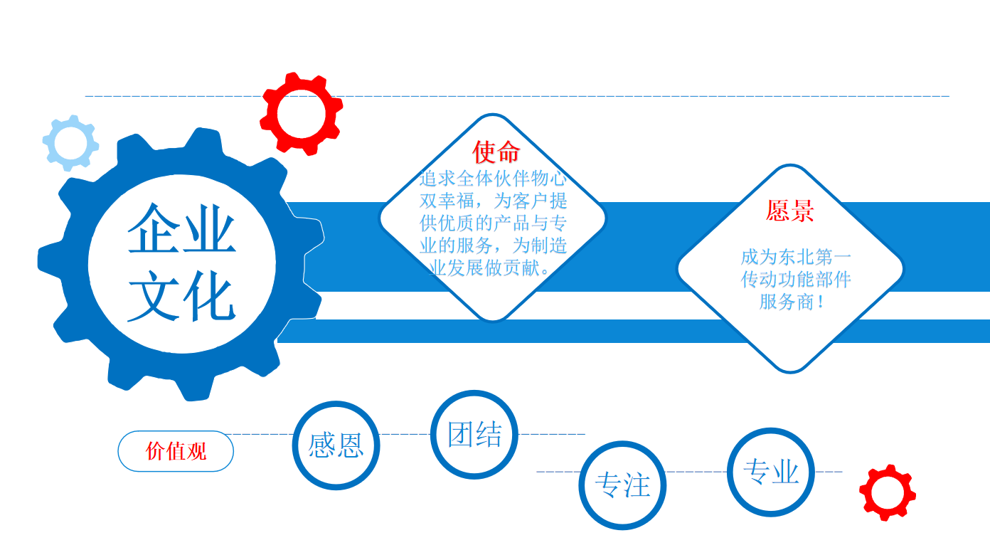 茂銘精密機(jī)械（大連）有限公司