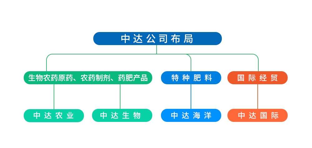 品牌理念