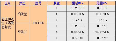 這是描述信息