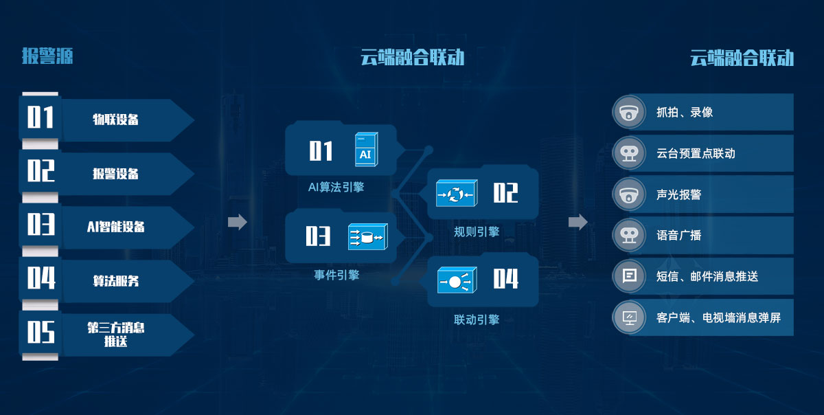 這是描述信息 這是描述信息