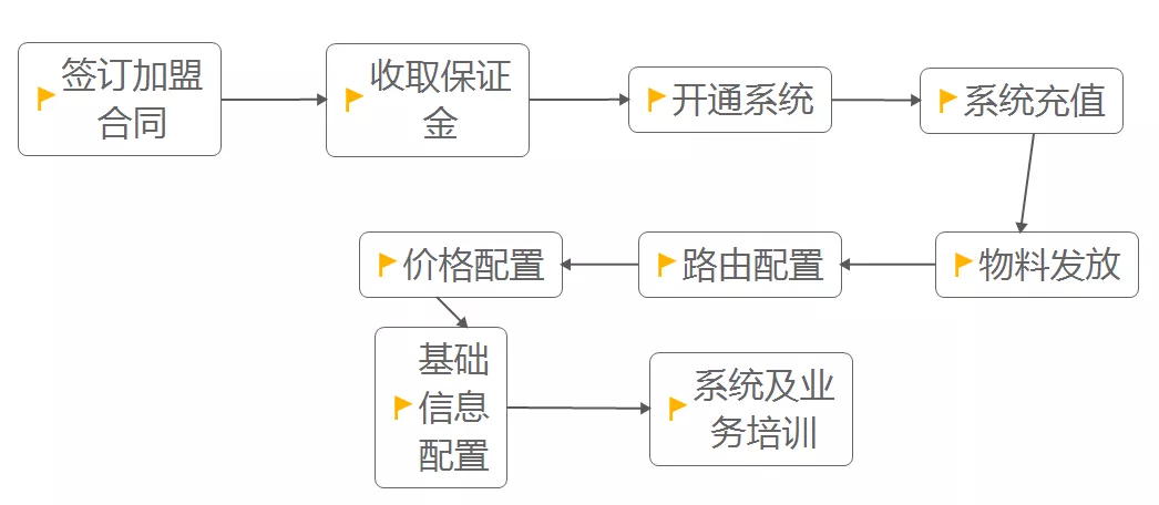 這是描述信息