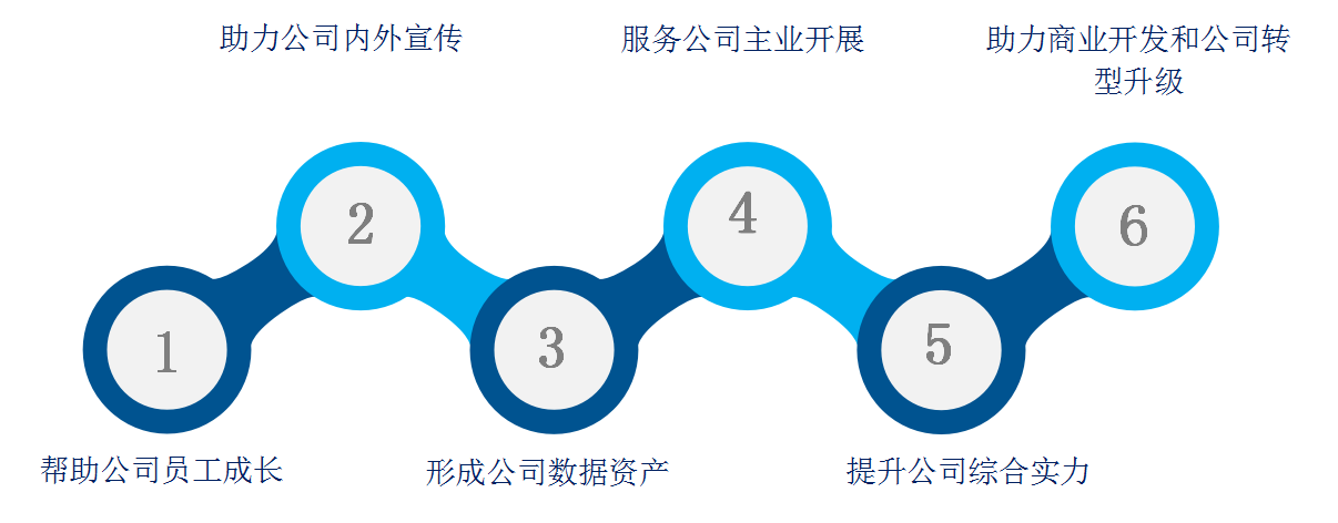 這是描述信息