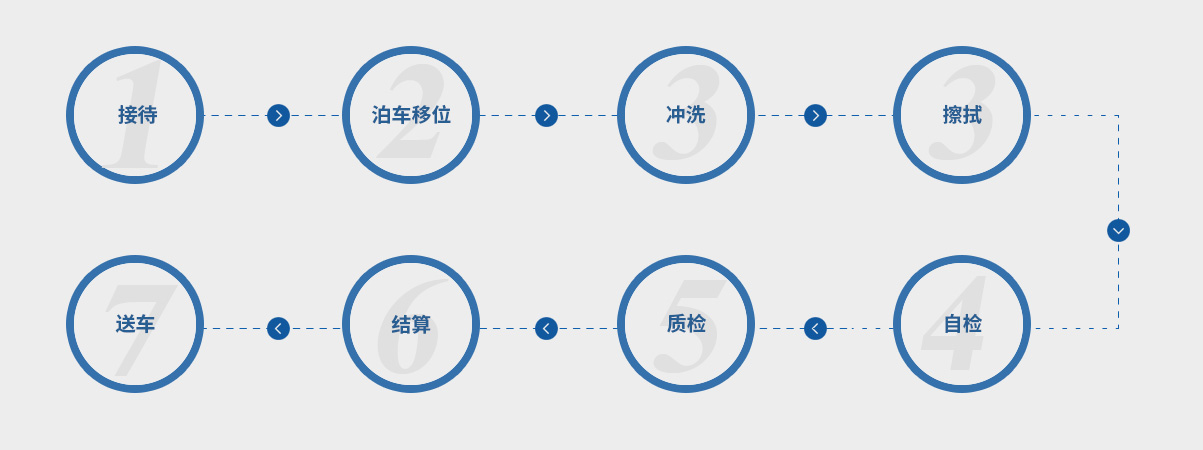 這是描述信息