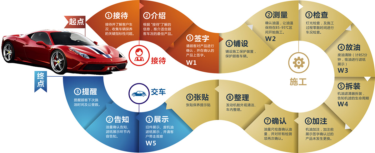 這是描述信息