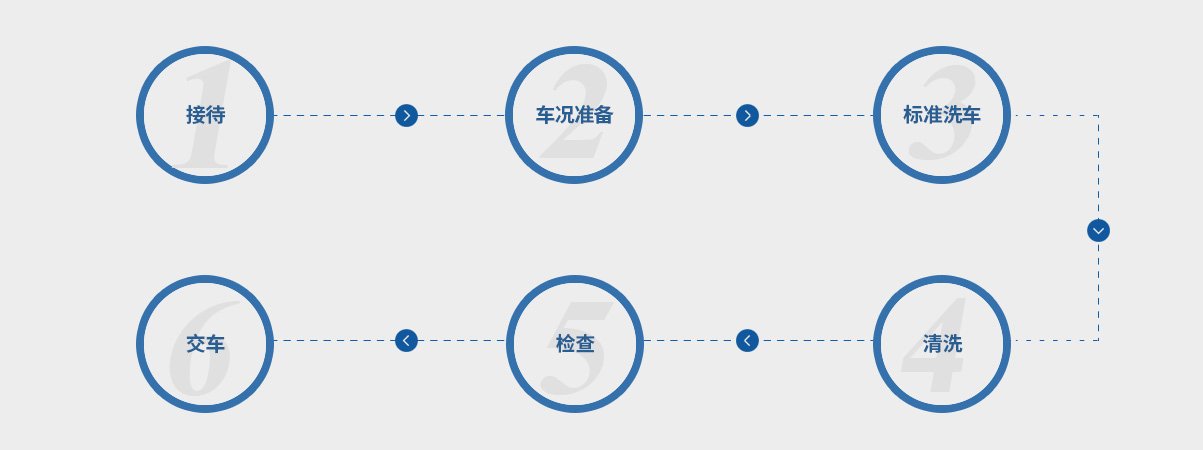 這是描述信息 這是描述信息