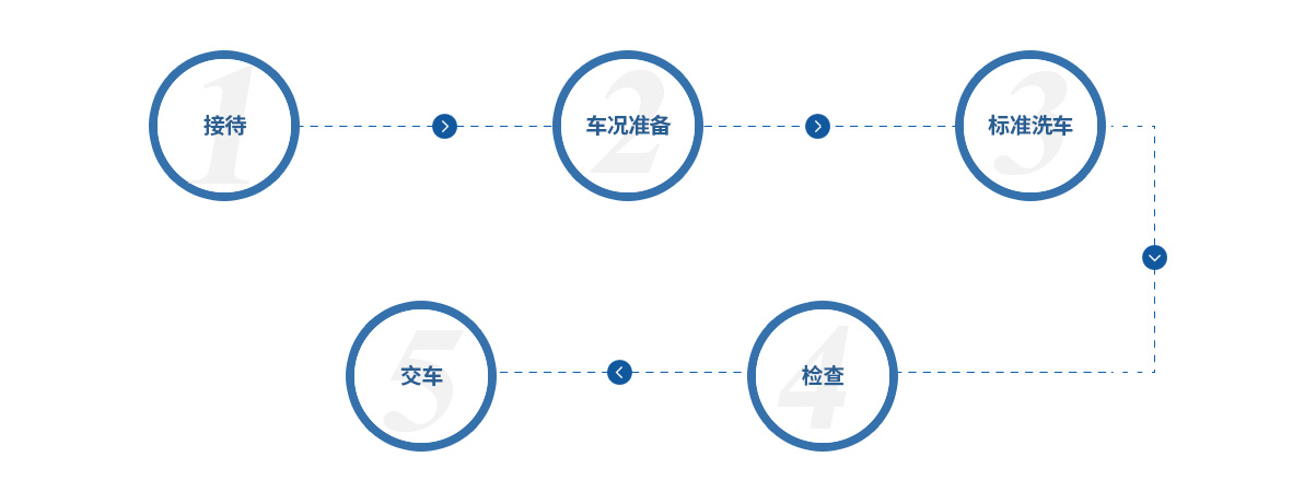 這是描述信息