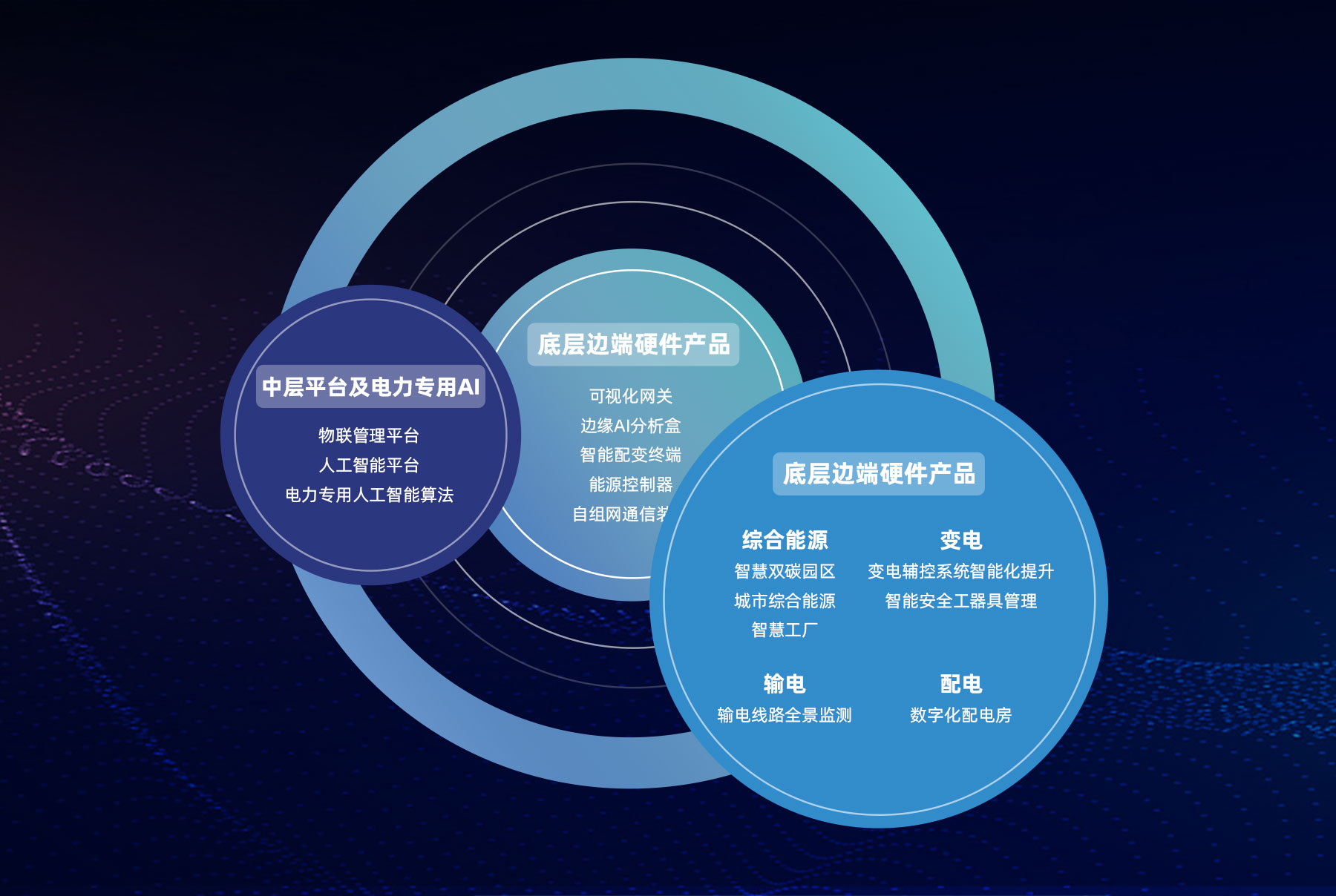 這是描述信息