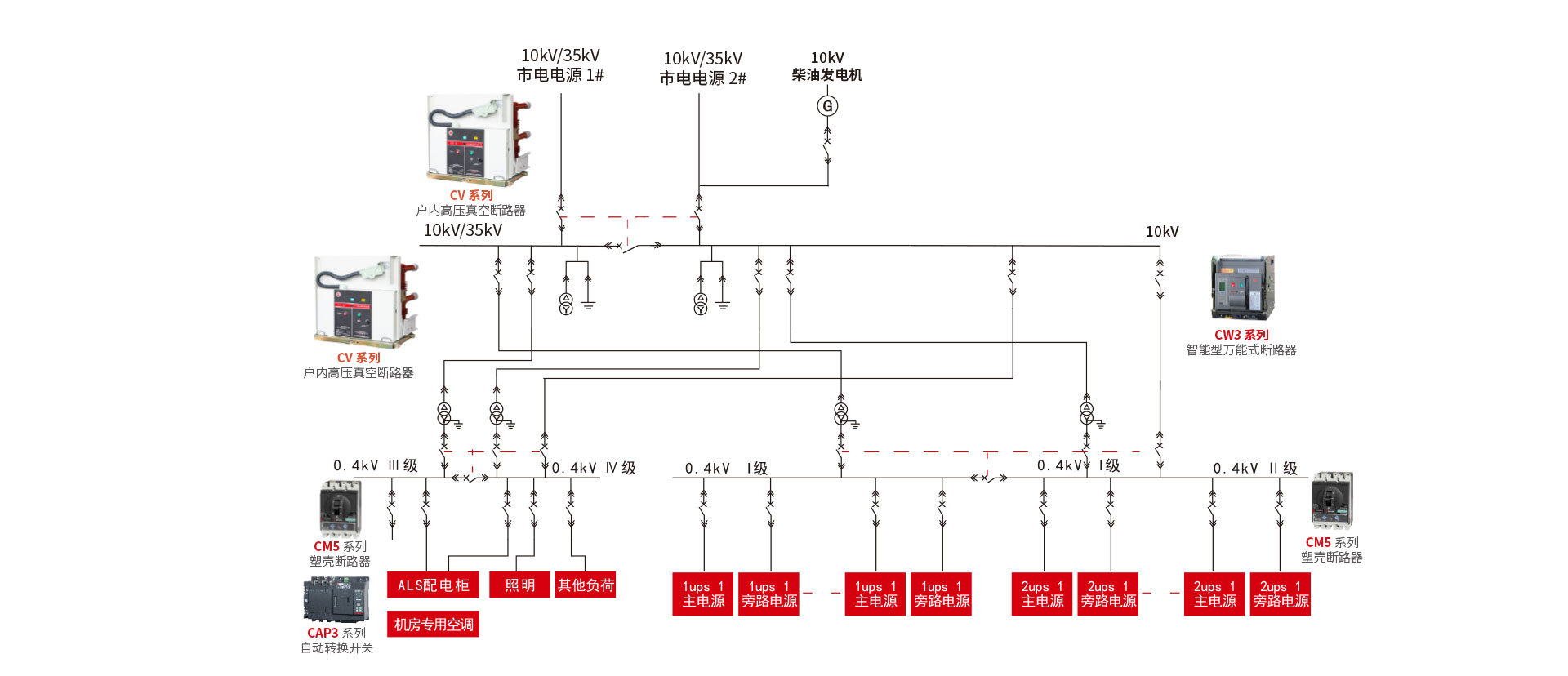 这是描述信息