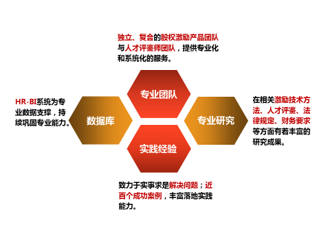 這是描述信息 這是描述信息