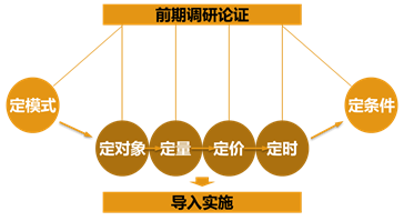 這是描述信息 這是描述信息