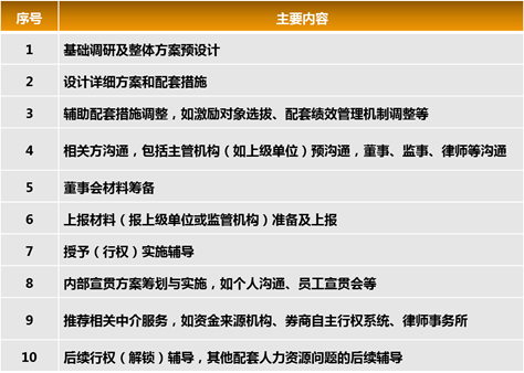 這是描述信息 這是描述信息