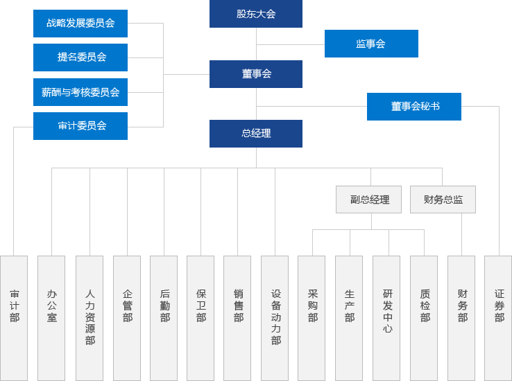 乐鱼体育下载
机械