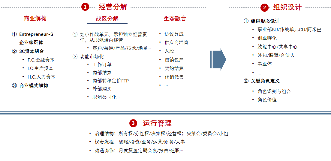 這是描述信息 這是描述信息