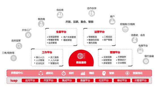 这是描述信息
