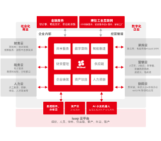 这是描述信息