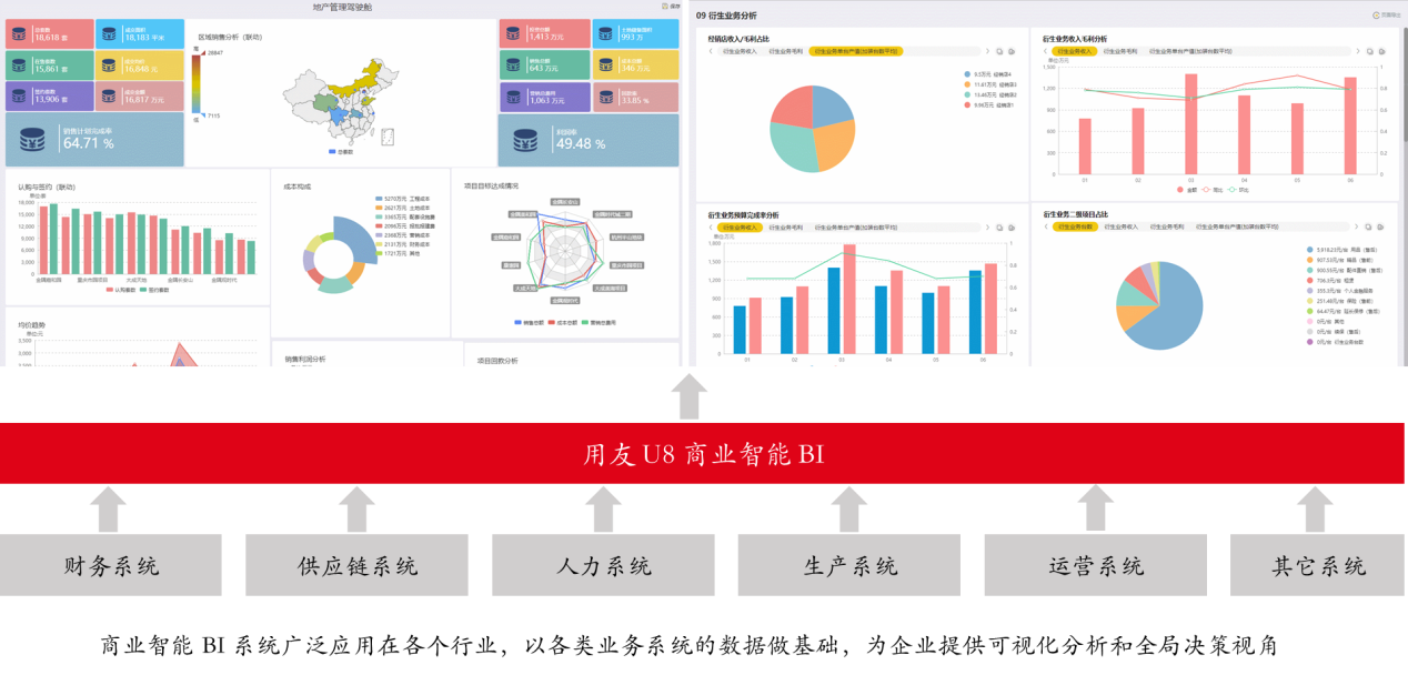 这是描述信息