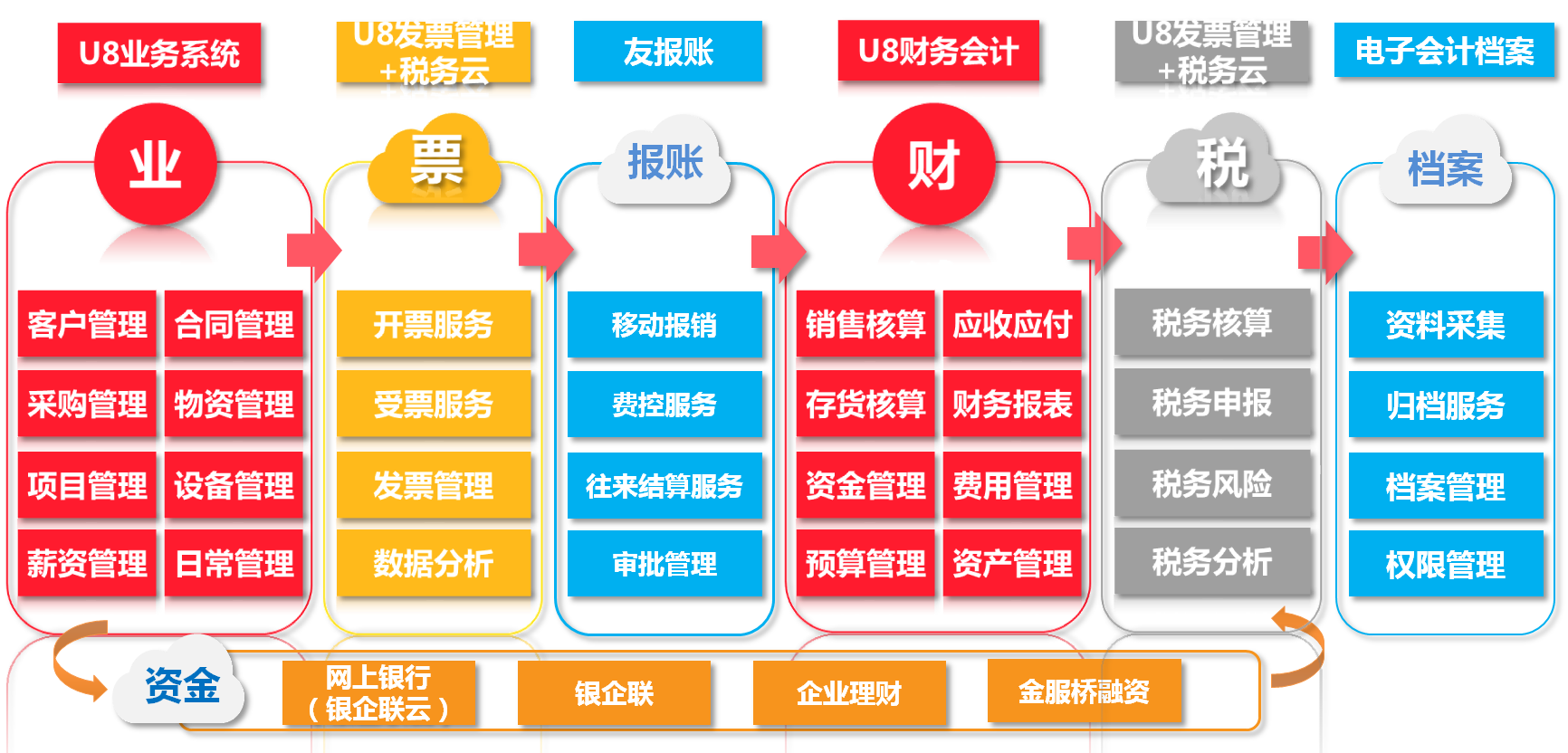这是描述信息