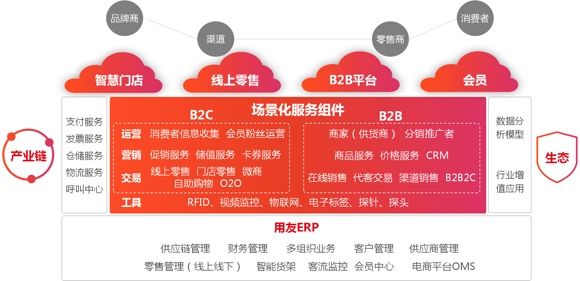 这是描述信息