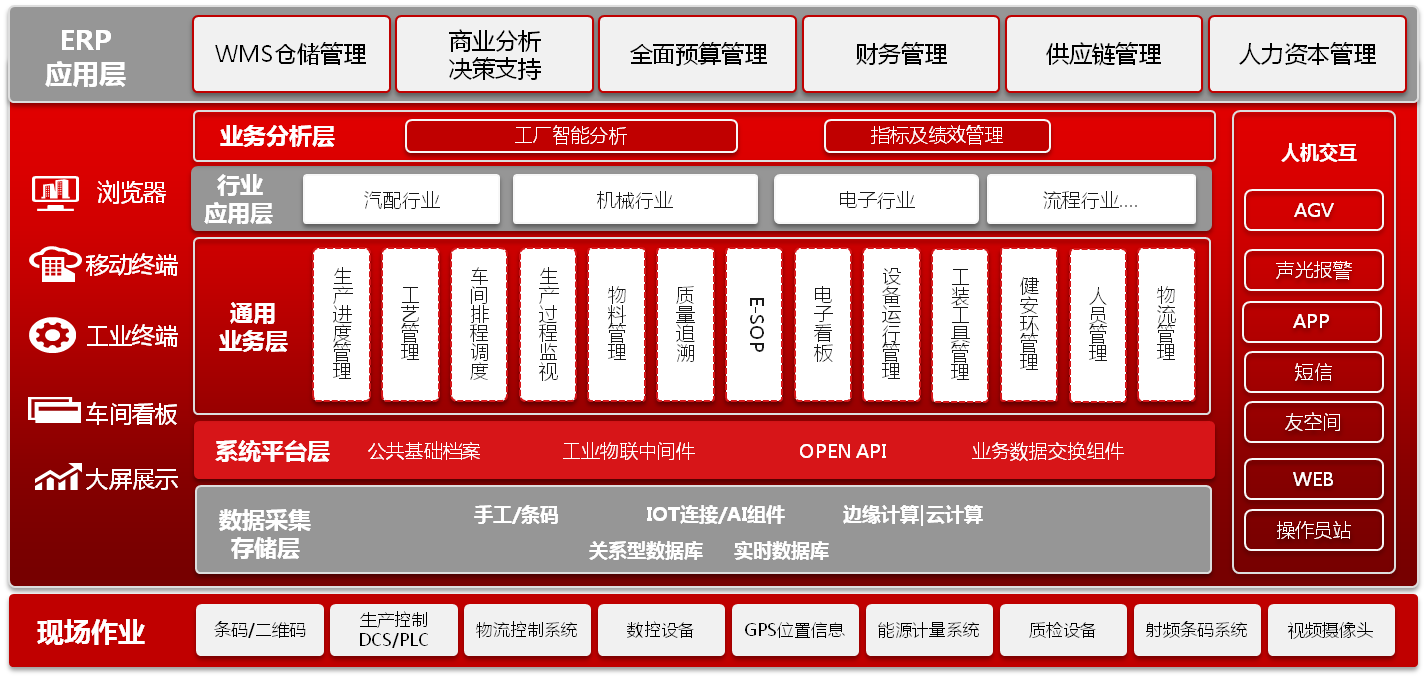 这是描述信息