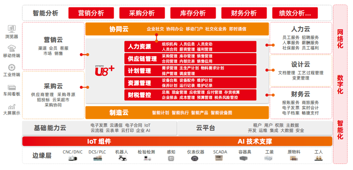 这是描述信息