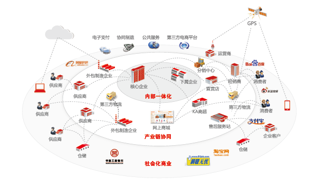 这是描述信息