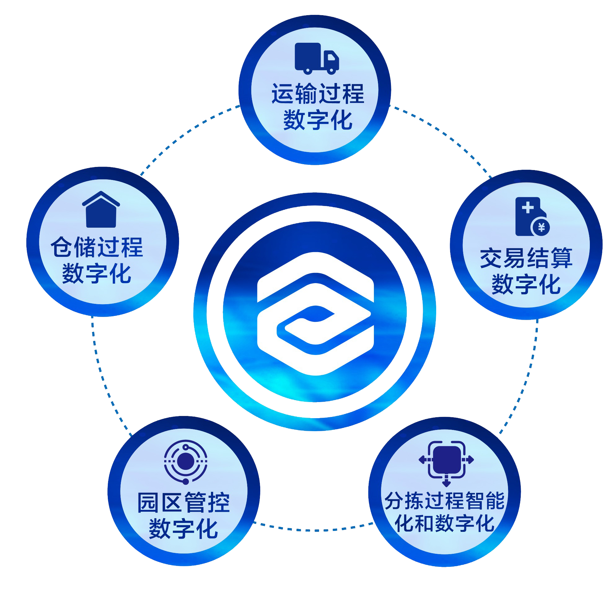 这是描述信息 这是描述信息