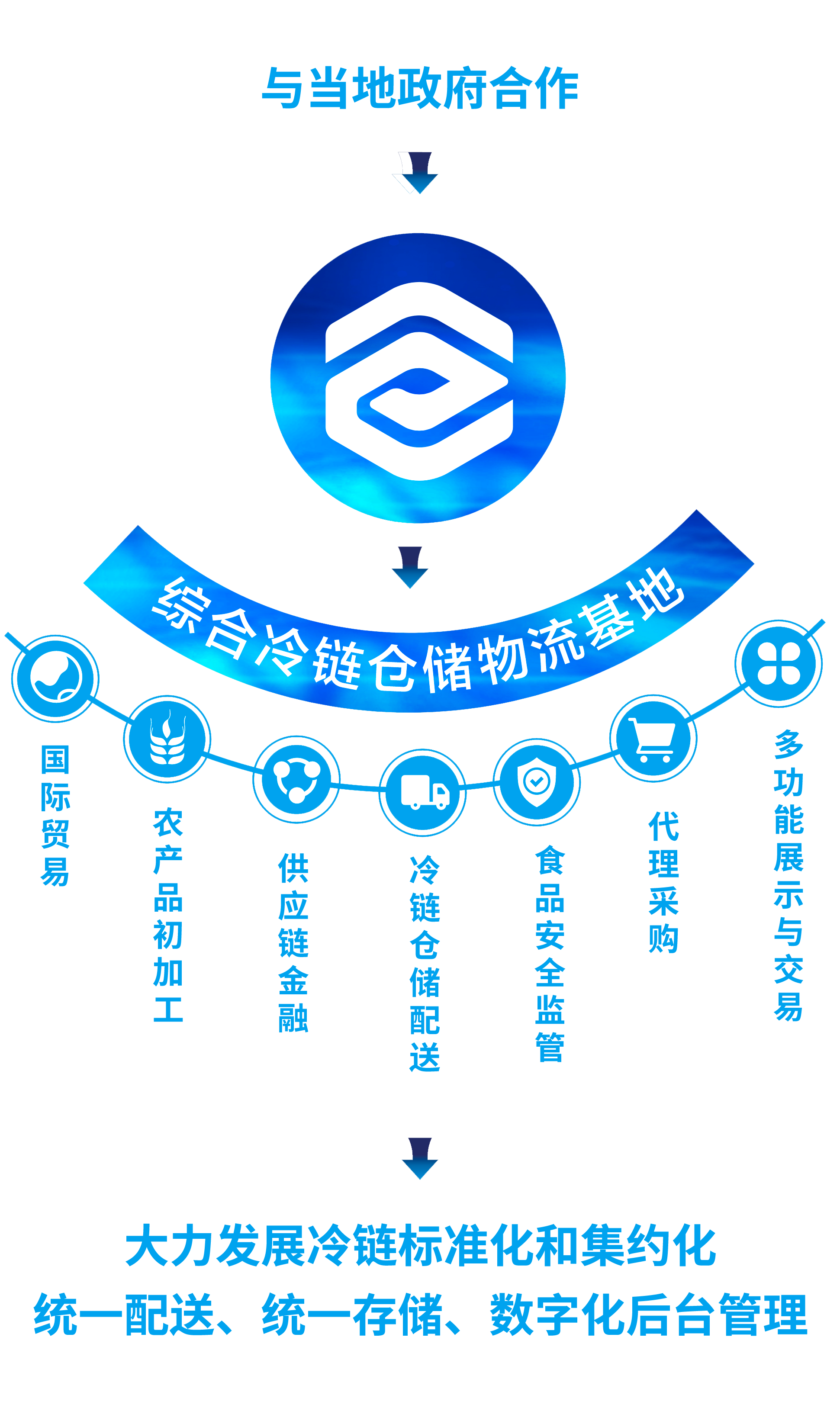 这是描述信息 这是描述信息