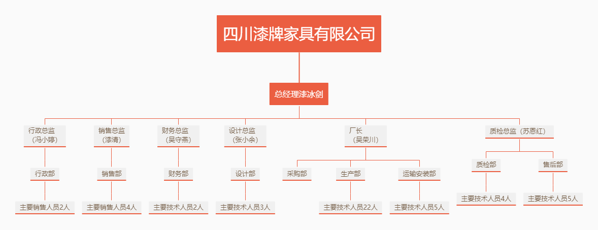 這是描述信息 這是描述信息