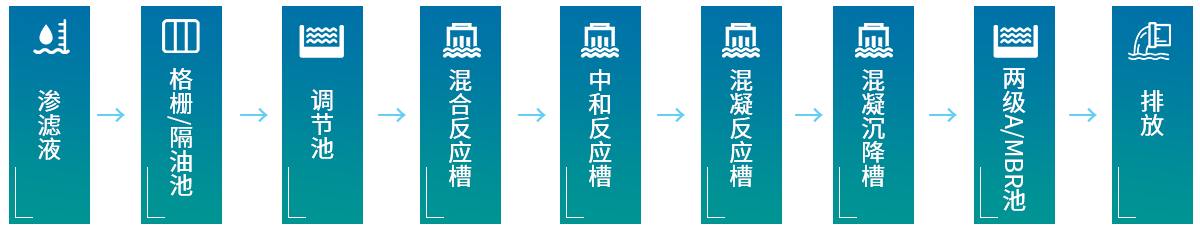 瑞潔特