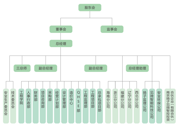 組織架構(gòu)