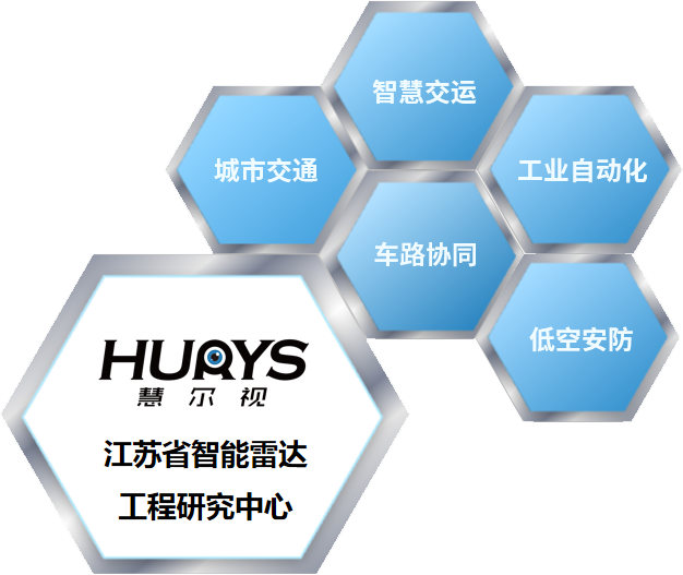南京慧爾視智能科技有限公司