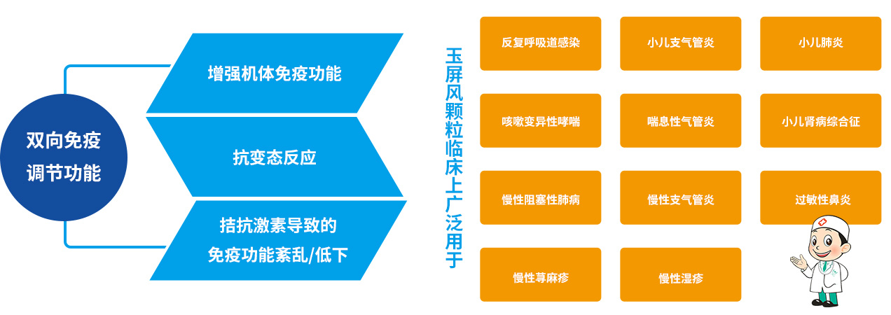 環球制藥 環球制藥