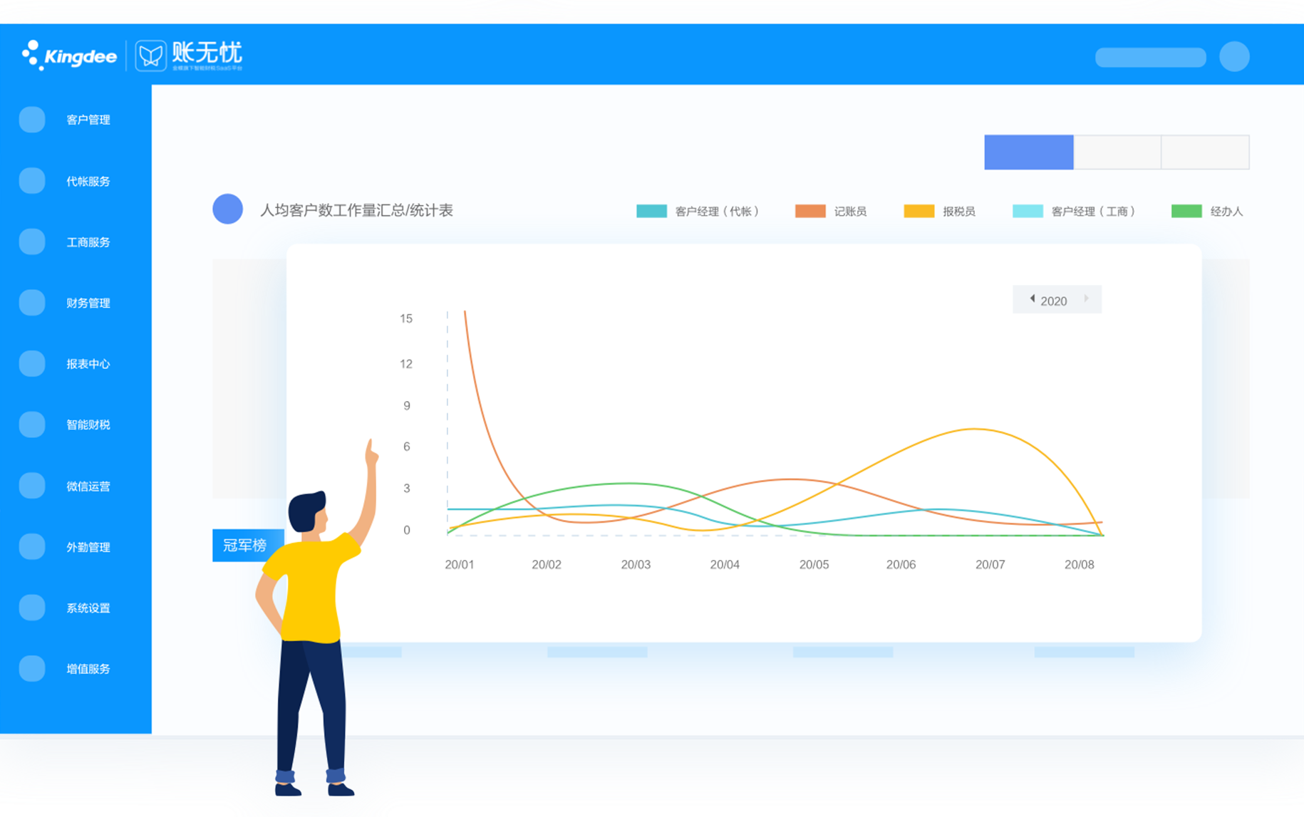 洛陽沃創信息科技有限公司