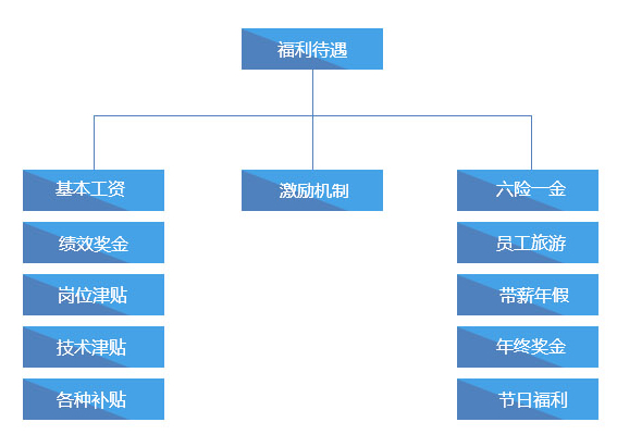 这是描述信息