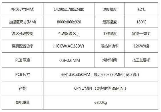 這是描述信息