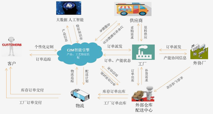 这是描述信息