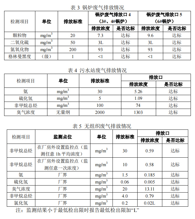 這是描述信息
