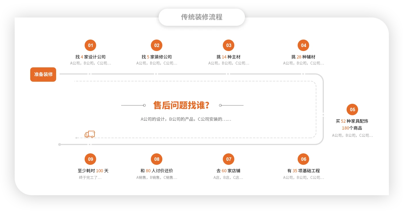 這是描述信息 這是描述信息